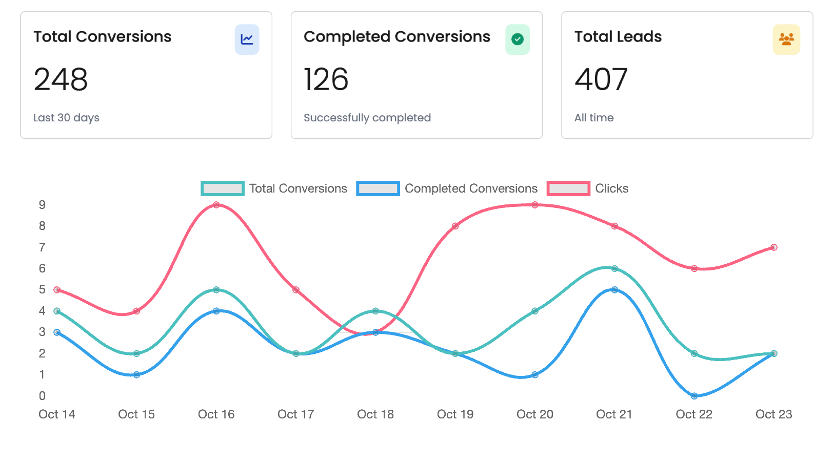 Results tracking step